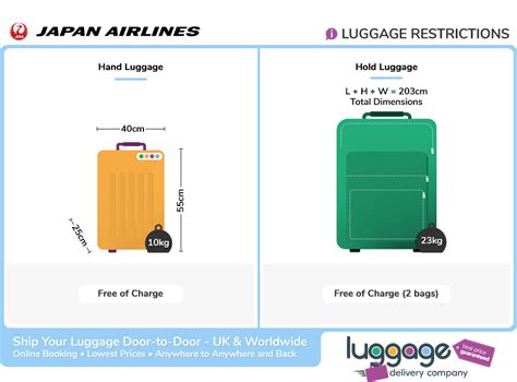 japan airlines baggage limit